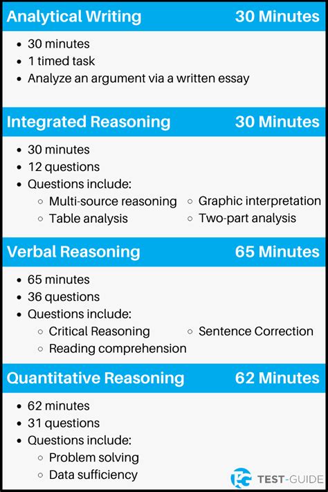 gmat full practice test